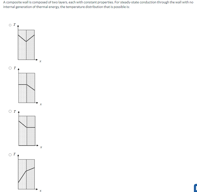 Solved A composite wall is composed of two layers, each with | Chegg.com