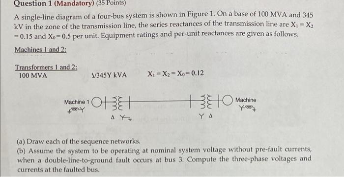 Question 1 (Mandatory) (35 Points)
A single-line diagram of a four-bus system is shown in Figure 1. On a base of 100 MVA and 