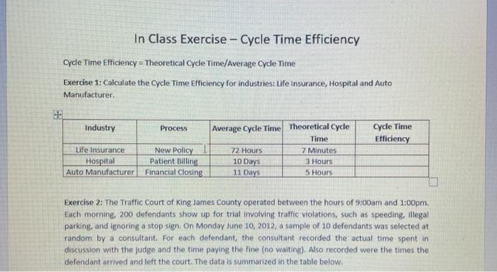 Solved In Class Exercise - Cycle Time Efficiency Cycle Time | Chegg.com