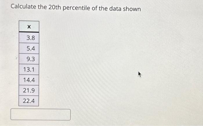 Solved Calculate the 20th percentile of the data shown | Chegg.com