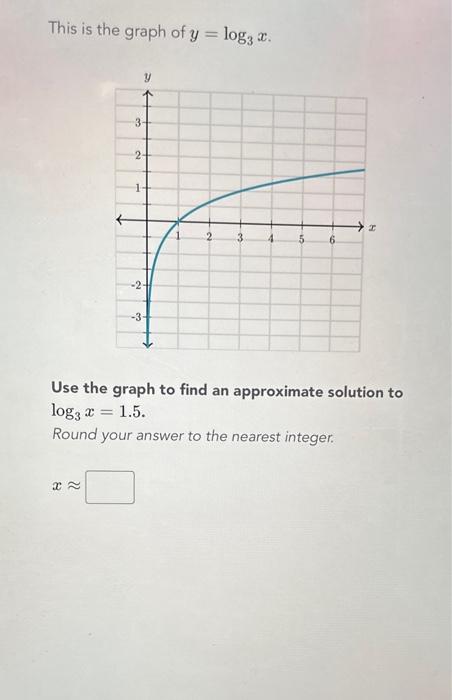 log base 3 x 4 graph