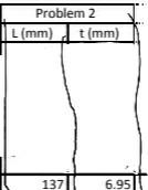 Solved Problem 2 (5 points) For the simply supported beam | Chegg.com