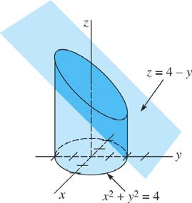 Consider The Solid Bounded By The Graphs Of X2 Y2 Chegg Com