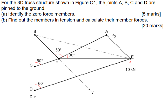 Solved For the 3D truss structure shown in Figure Q1, ﻿the | Chegg.com