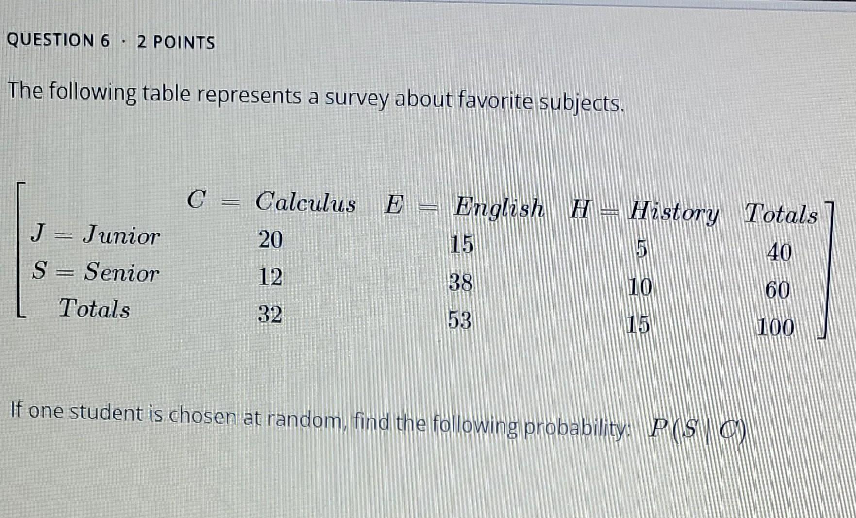Solved QUESTION 6 · 2 POINTS The following table represents | Chegg.com