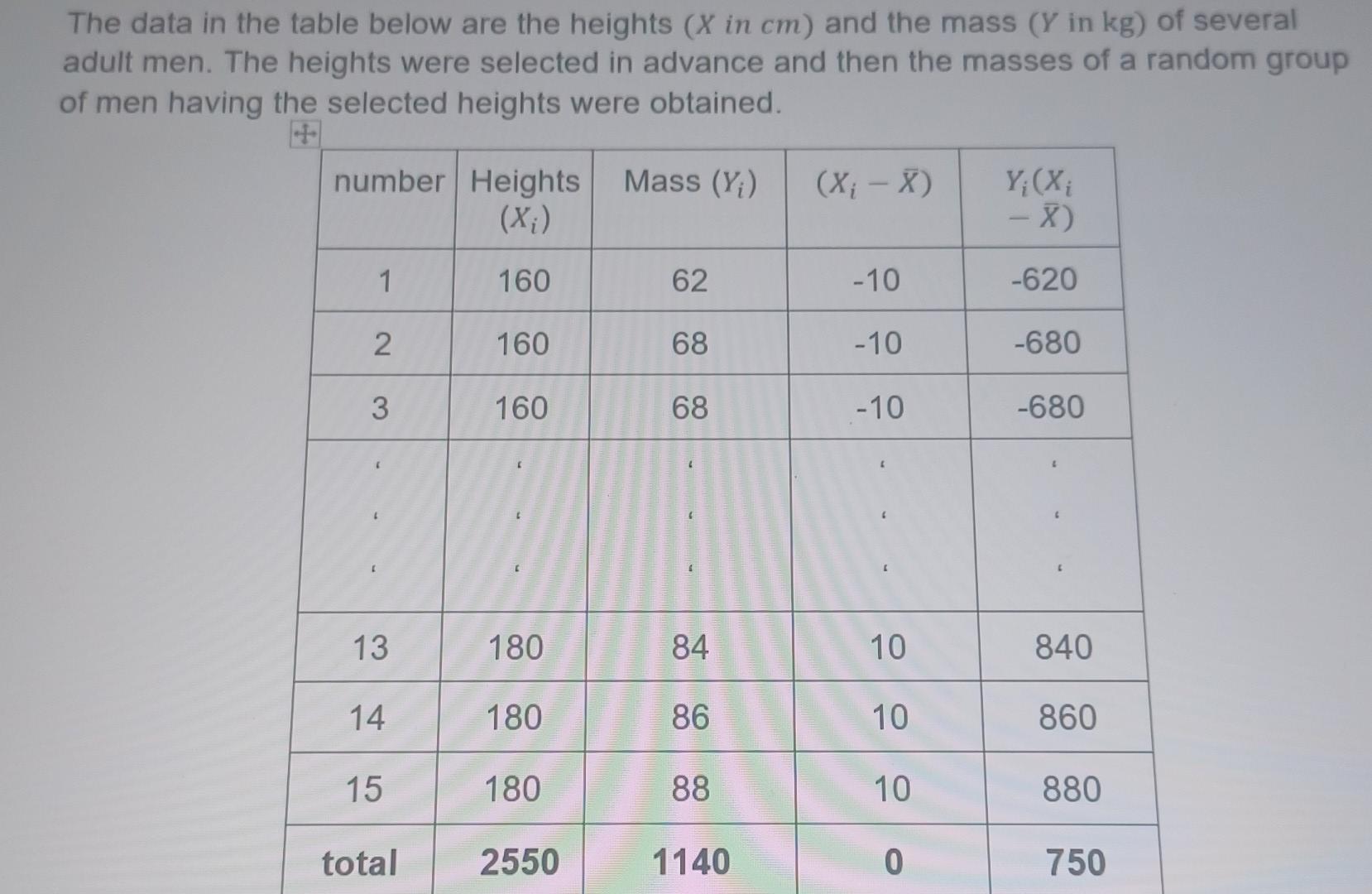 Solved The data in the table below are the heights (X in cm) | Chegg.com