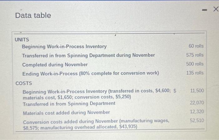 Solved Requirements 1. Prepare the November production cost | Chegg.com
