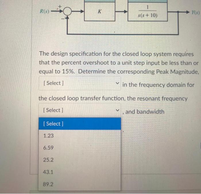 Solved A feedback control system is shown below. Controller | Chegg.com
