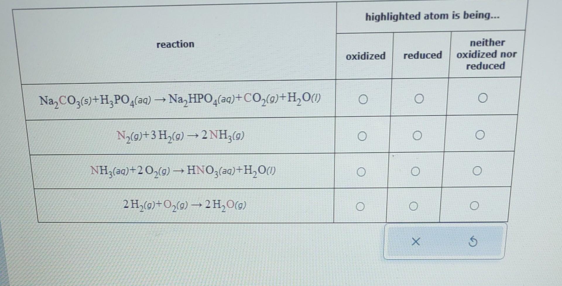 Solved Complete The Table | Chegg.com