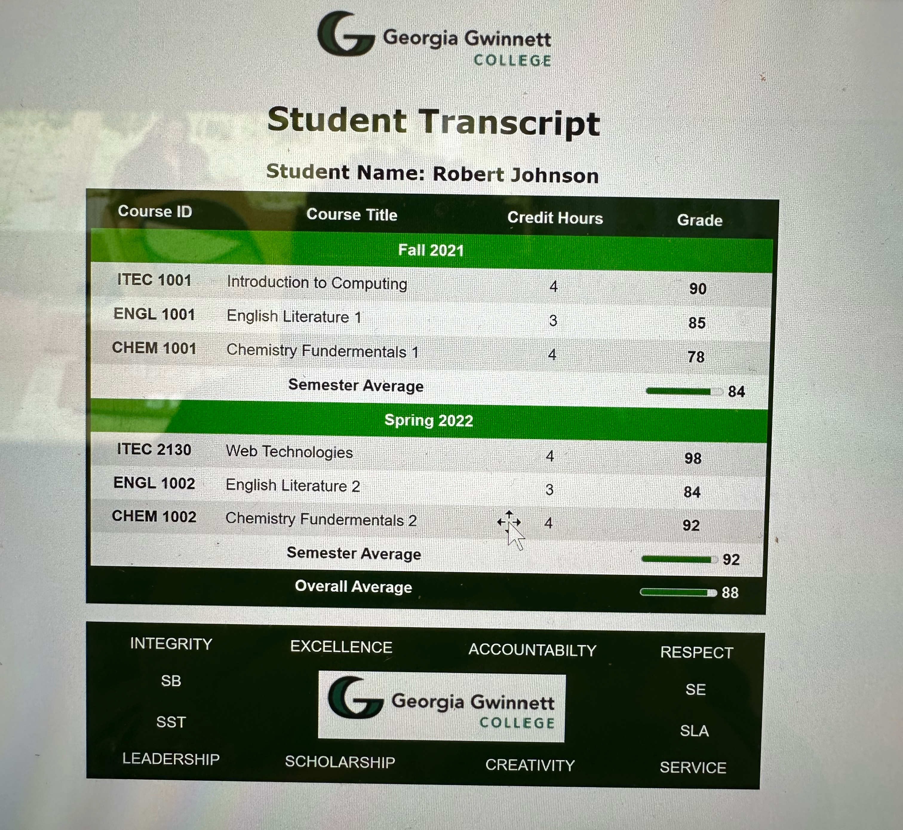 Solved 1. ﻿Make a web page to show your GGC transcript. Your | Chegg.com