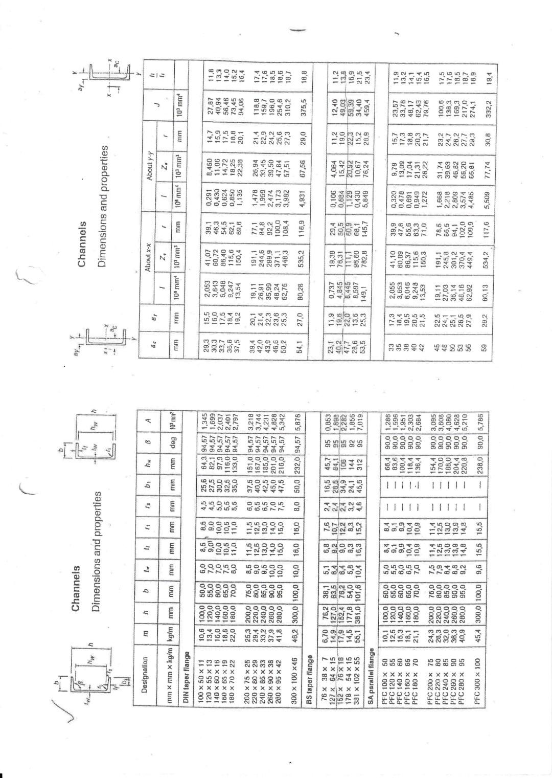 Solved QUESTION 1 [28] Refer to the steel compound section | Chegg.com