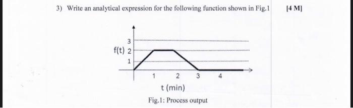 Solved 3) Write an analytical expression for the following | Chegg.com