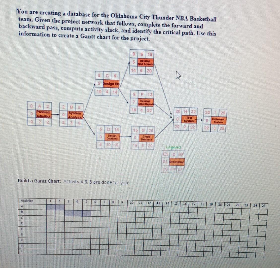 Solved You are creating a database for the Oklahoma City | Chegg.com