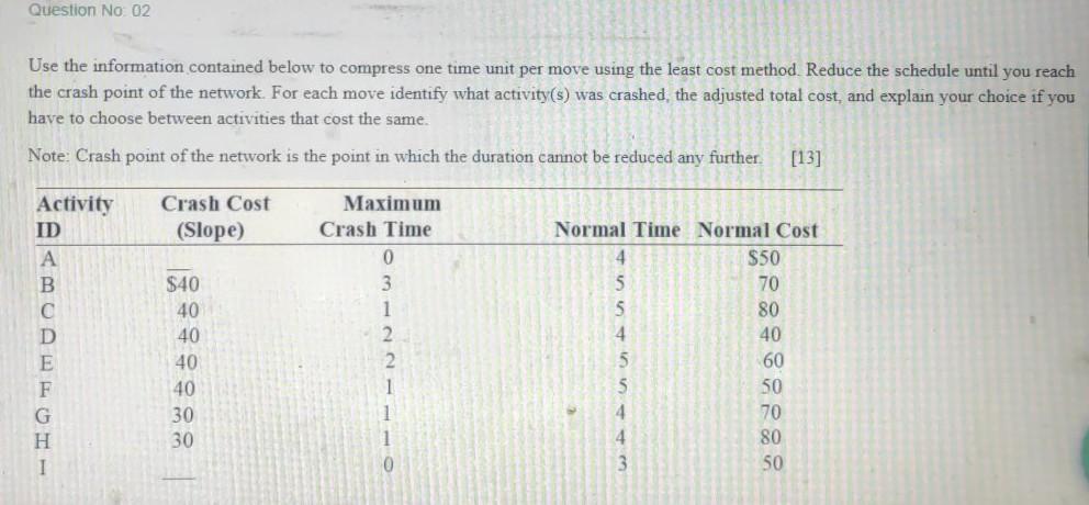Solved Question No 02 Use the information contained below to | Chegg.com