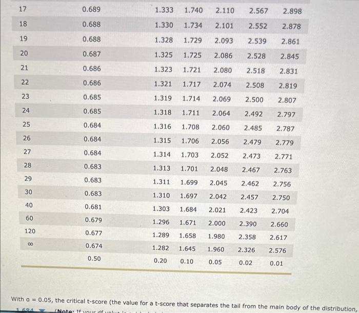 solved-6-the-t-test-for-two-independent-samples-chegg