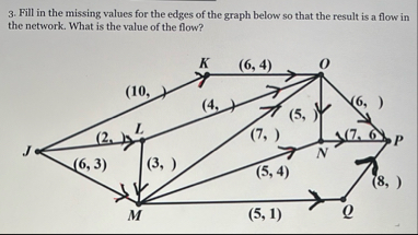 Solved Fill in the missing values for the edges of the graph | Chegg.com
