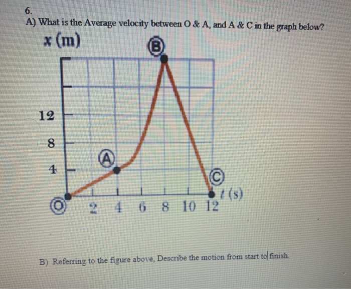 Solved 6. A) What is the Average velocity between O&A, and A | Chegg.com