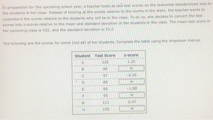 test scores by school