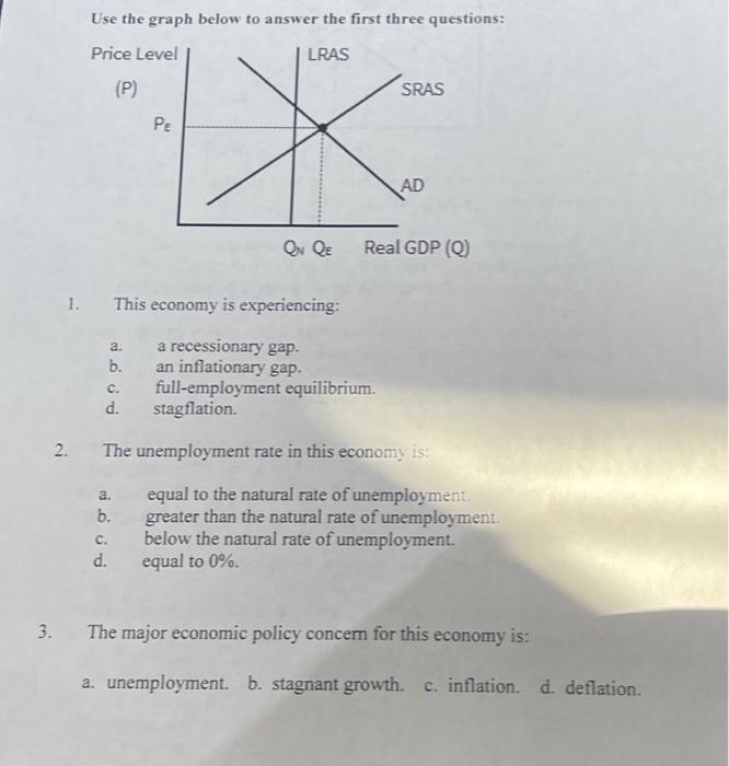 Solved Use the graph below to answer the first three | Chegg.com