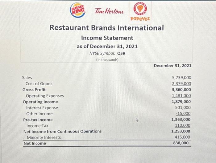 Solved F/S Ratios RESTAURANT BRANDS INTERNATIONAL Stock