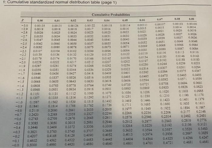 Solved 1: Cumulative standardized normal distribution table | Chegg.com