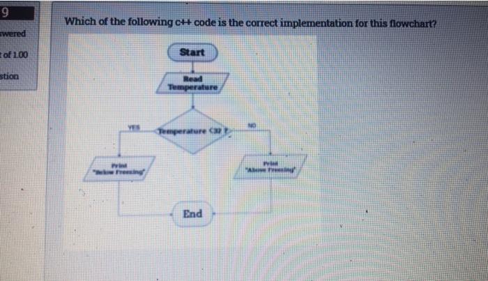 Solved 9 Which of the following CH code is the correct | Chegg.com