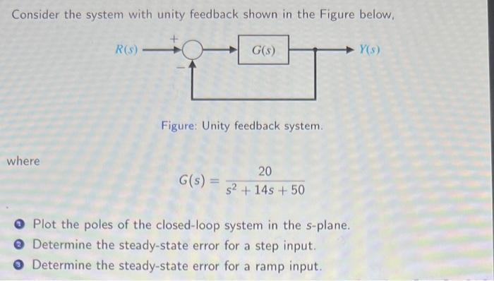 Solved Consider the system with unity feedback shown in the | Chegg.com