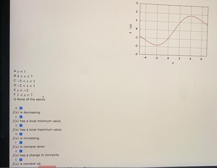 Solved 3 2 1 (x). f - -2 -3 4 2 0 2 X AX=1 B4 | Chegg.com