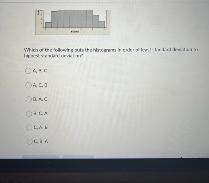 Solved Three histograms are shown below. Each histogram | Chegg.com