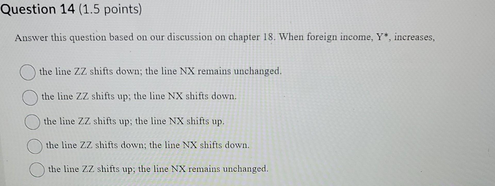Solved Suppose initially the economy is in equilibrium in a | Chegg.com