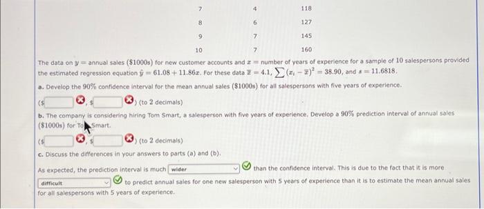 Solved A sales manager collected the following data on | Chegg.com