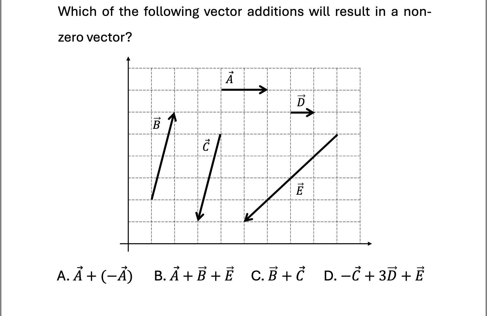 Which of ﻿the following vector additions will result | Chegg.com
