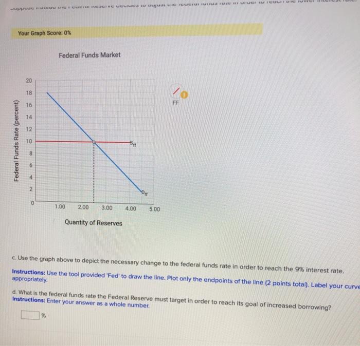 Solved The graph below depicts the money market in an | Chegg.com