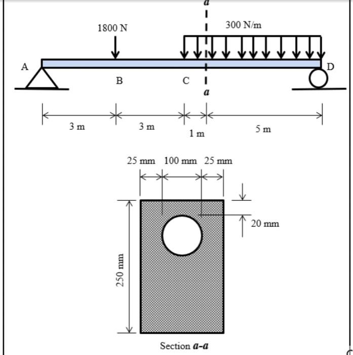 Solved The beam shown in Fig. Q3 is simply supported at A | Chegg.com