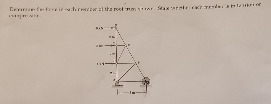 Solved Determine the force in each member of the roof truss | Chegg.com
