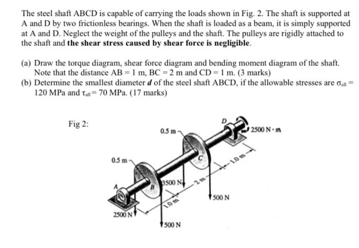 Solved The steel shaft ABCD is capable of carrying the loads | Chegg.com