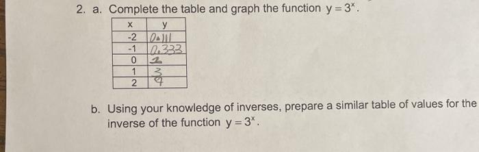 Solved х 2. a. Complete the table and graph the function | Chegg.com