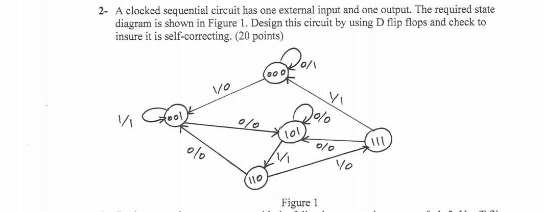 Solved 2- A clocked sequential circuit has one external | Chegg.com