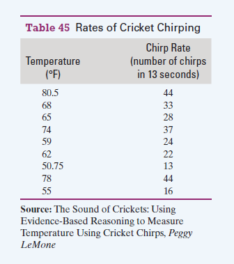 chirps depends