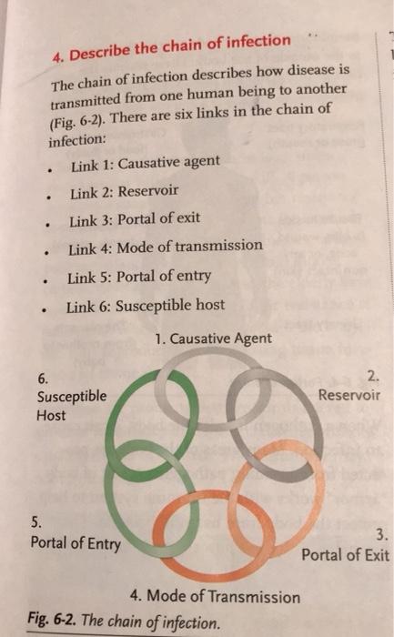 Solved 4 Points: In your own words, define and describe each | Chegg.com