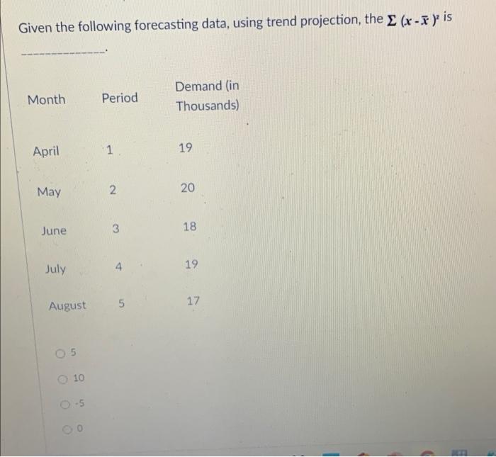 Solved Given The Following Forecasting Data, Using Trend | Chegg.com