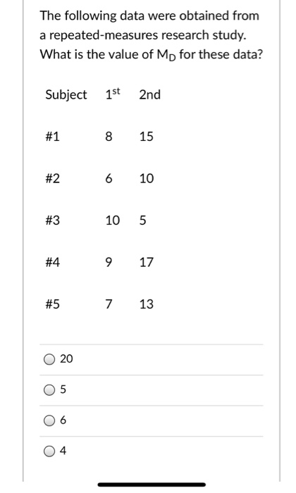 Solved The following data were obtained from a | Chegg.com