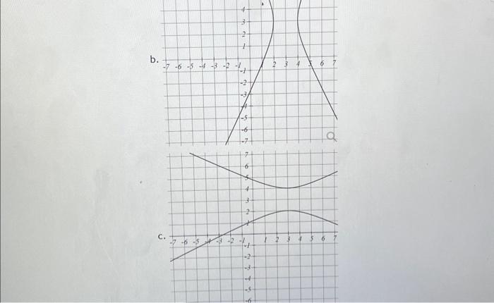 Match the graphs to their equations | Chegg.com
