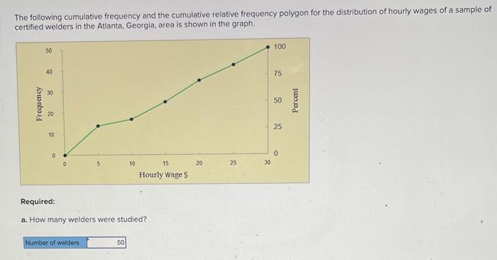 Solved The Following Cumulative Frequency And The Cumulative | Chegg.com