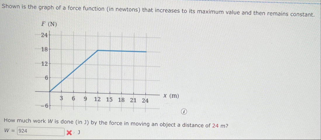 Solved Shown is the graph of a force function (in newtons) | Chegg.com