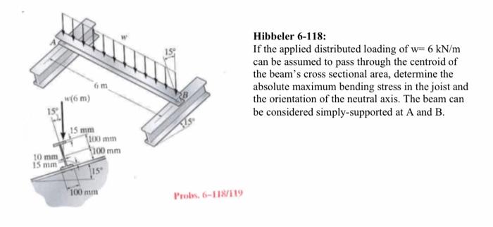 Solved Hibbeler 6-118: If the applied distributed loading of | Chegg.com