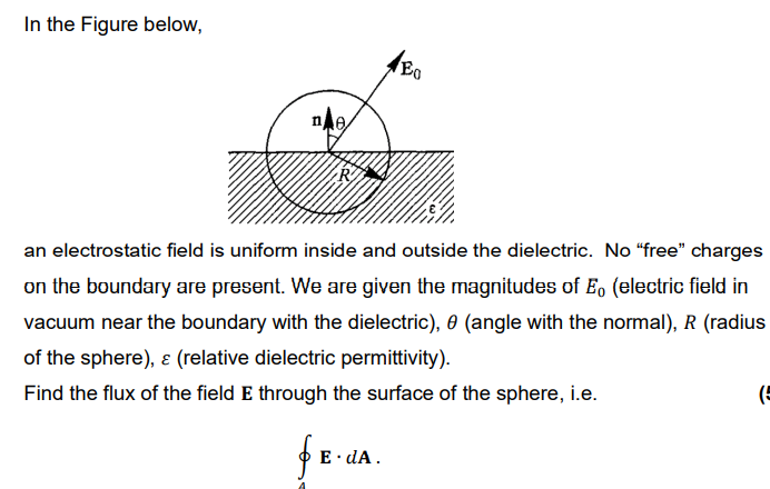 In the Figure below, an electrostatic field is | Chegg.com