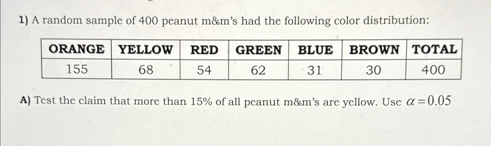 Solved A random sample of 400 ﻿peanut m&m's had the | Chegg.com