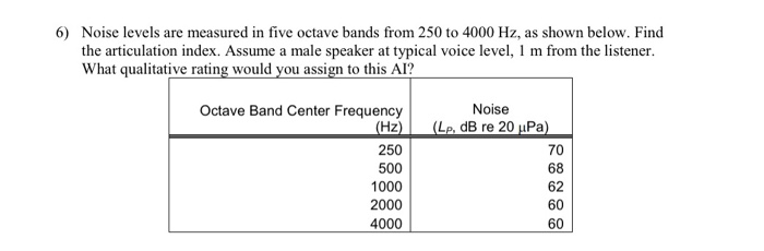 Solved 6) Noise levels are measured in five octave bands | Chegg.com