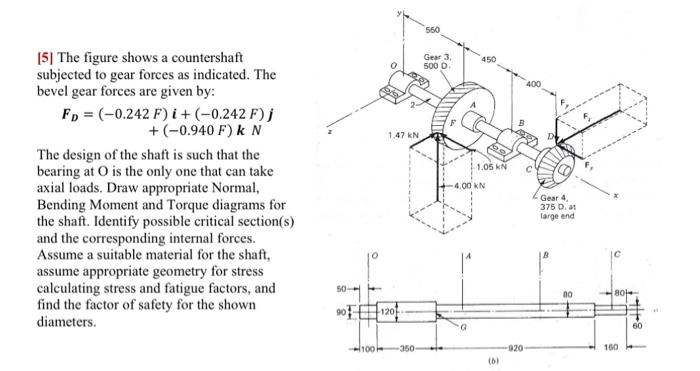 Solved [5] The Figure Shows A Countershaft Subjected To Gear | Chegg.com